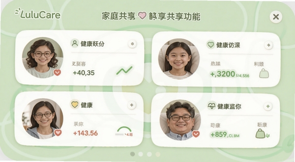 LuluCare 家庭共享功能界面,展示多位家庭成员头像与健康状态卡片,界面风格圆润友好,背景为浅绿色,突出连接与关爱主题