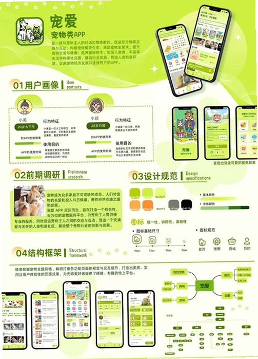 LuluCare运行截图
