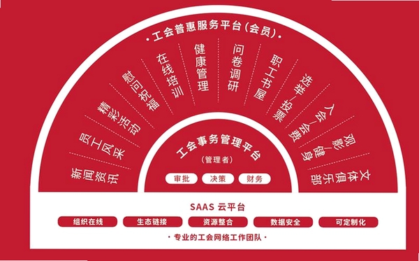 FESCO运行截图