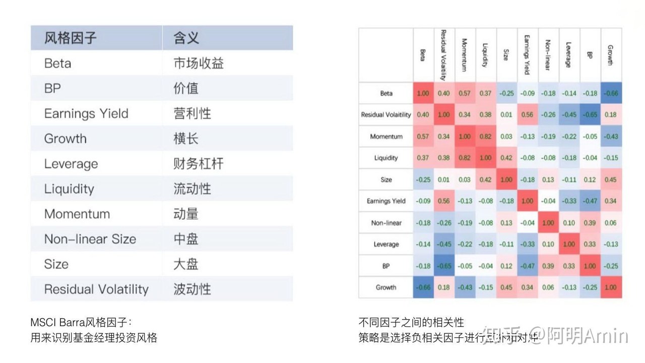 理财魔方历史收益曲线与风险回撤对比分析