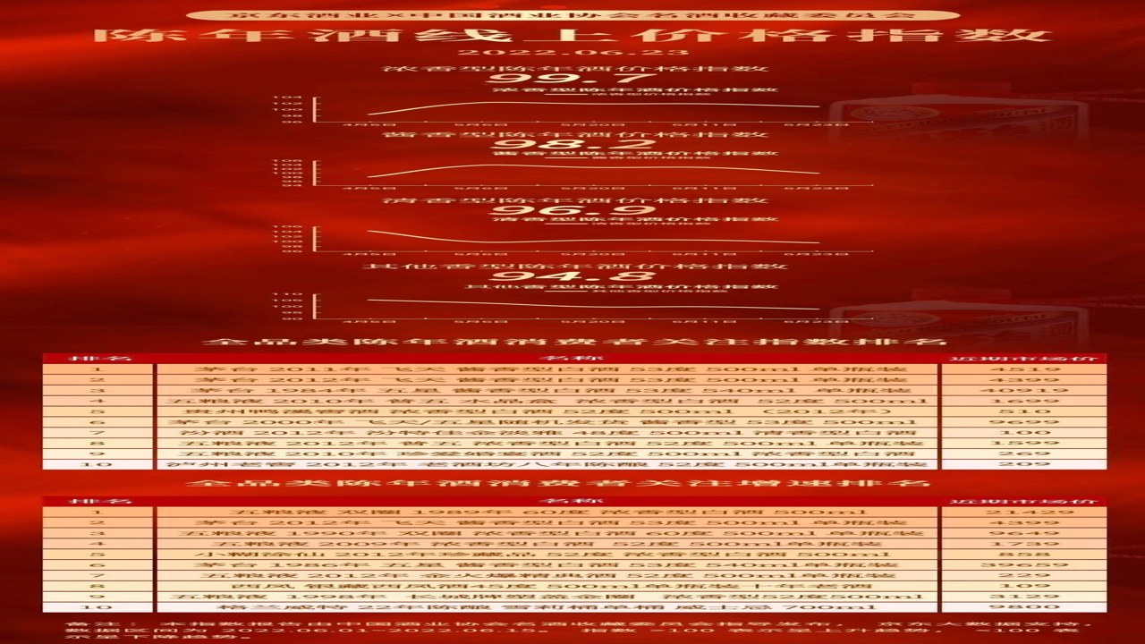 京东酒世界促销活动价格对比分析