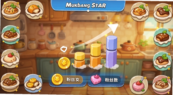Mukbang Star: Cooking Dream 离线收益结算界面,画面展示金币和粉丝数增长动画,卡通风格的美食图标环绕四周,背景是温馨的厨房场景,整体色调明亮温暖,适合作为游戏挂机玩法展示图