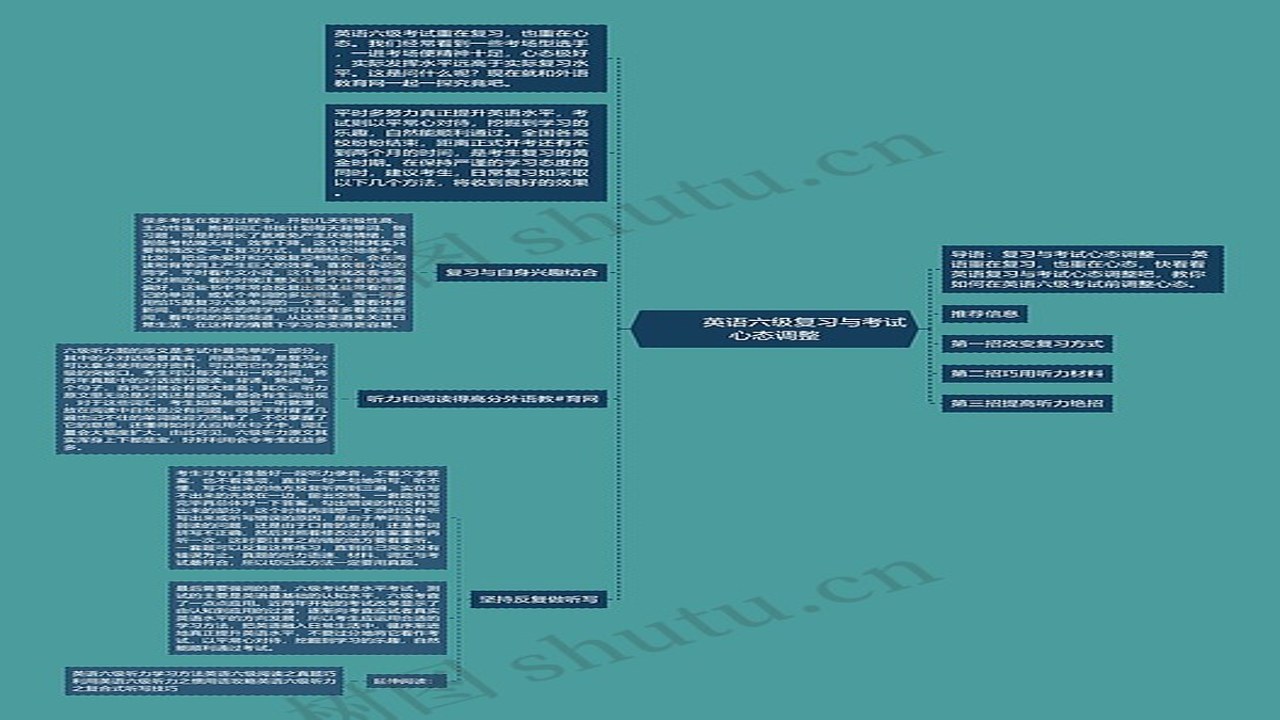 英语考级帮 零基础学习规划与备考心态调整示意图