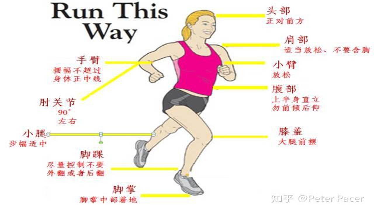 奔跑吧笔芯跑步摆臂细节与手臂角度特写