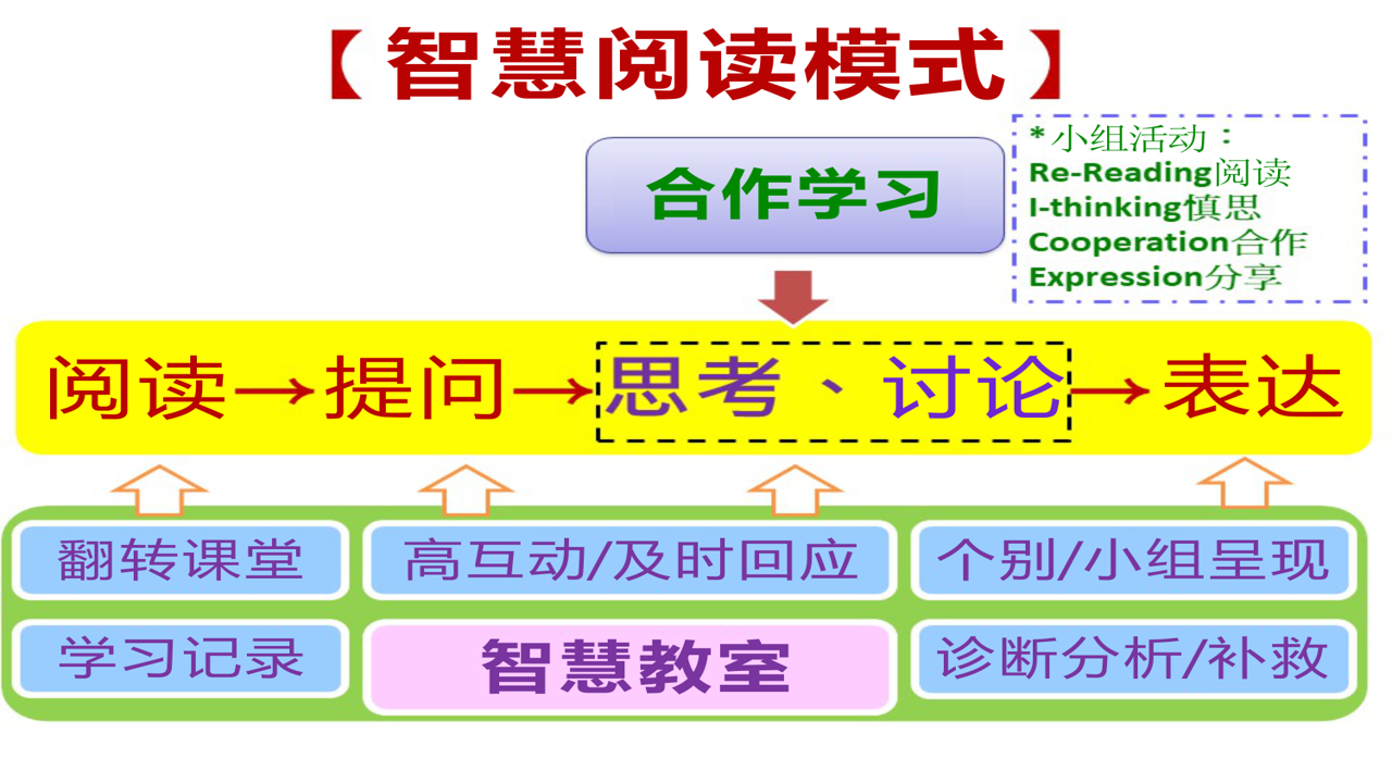 5分钟阅读 实战案例 信息筛选 高效学习场景