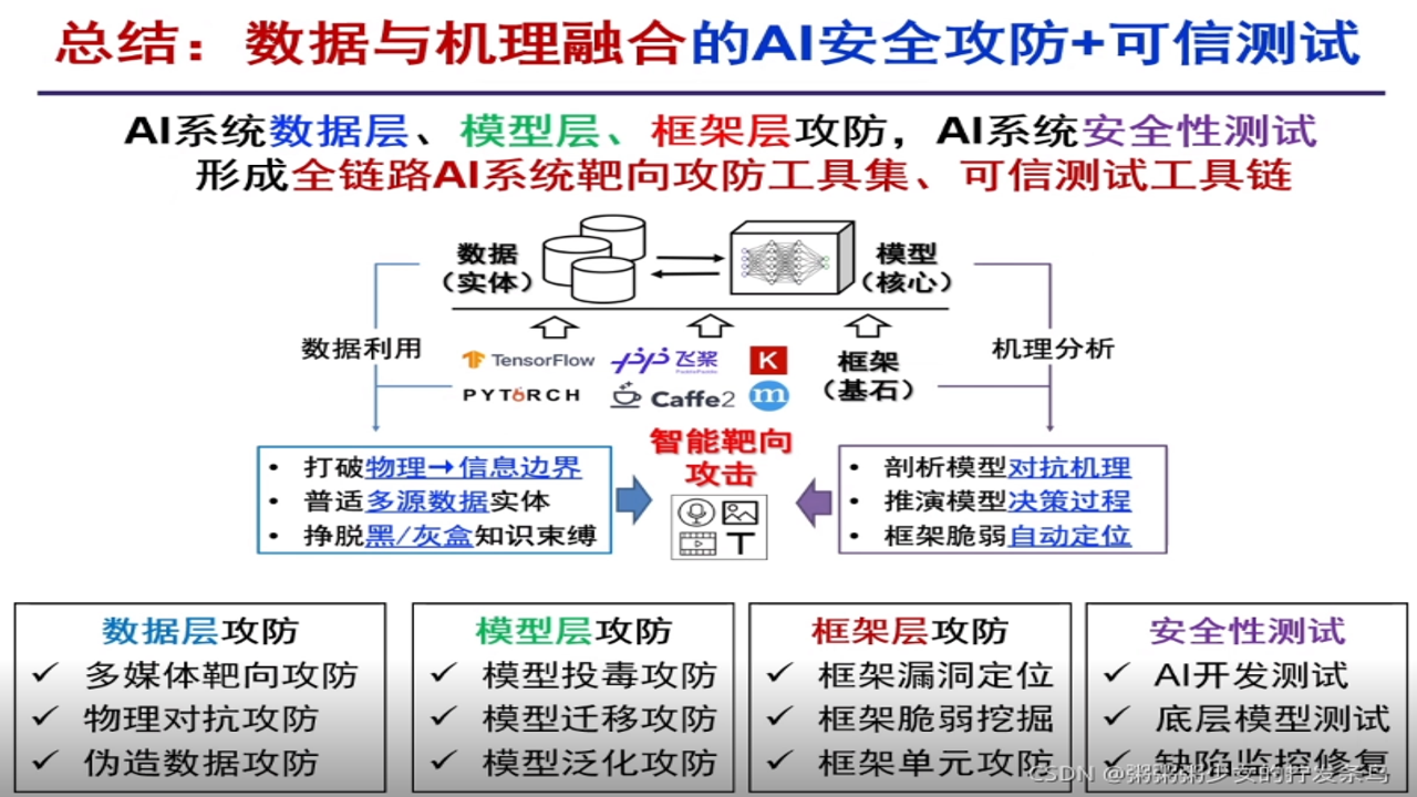 指南AI 数据安全与隐私保护示意图