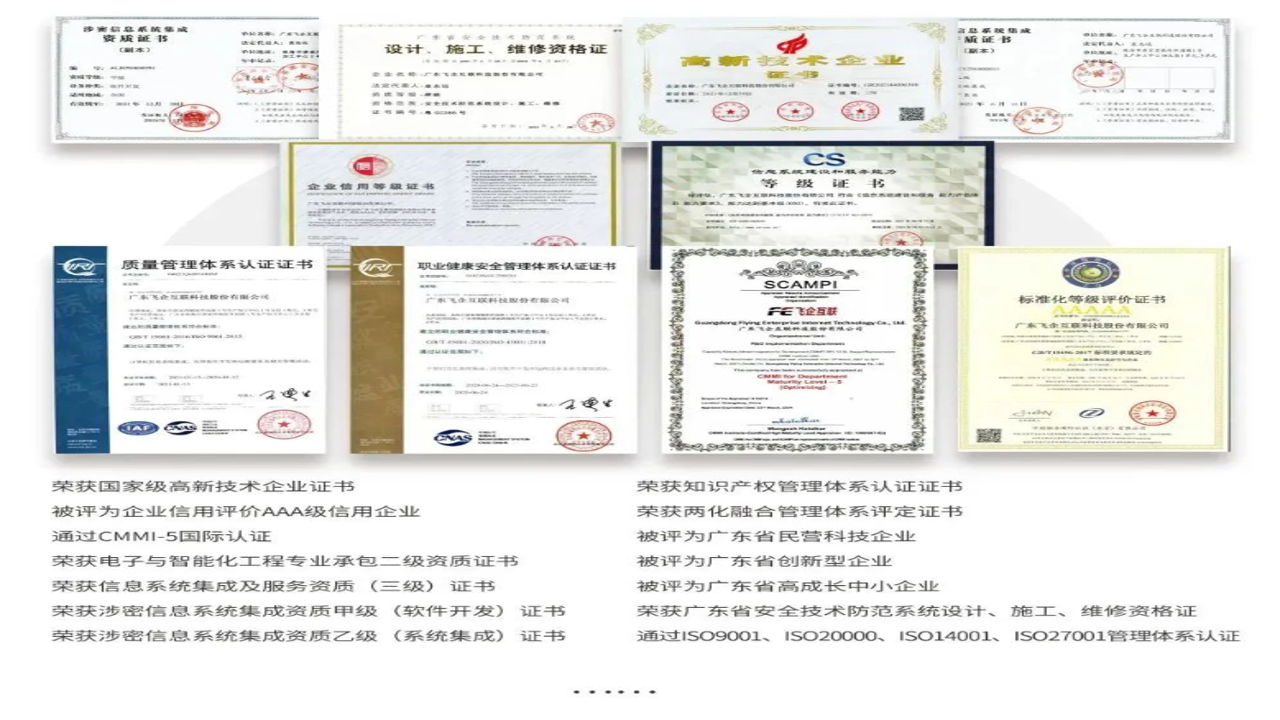 帮宁飞企业资质证书及合作伙伴展示