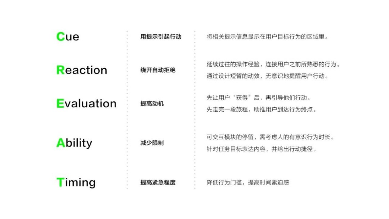 CueAction 常见错误排查与优化对比图