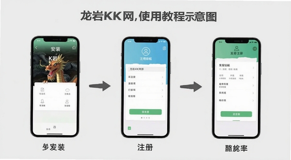 龙岩KK网使用教程示意图,画面展示手机屏幕操作步骤分解,包含安装、注册、发帖三个环节的界面截图,背景简洁淡灰色,教学风格清晰明了