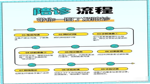 雨浓陪诊使用教程