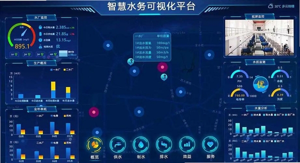 水联智控运行截图