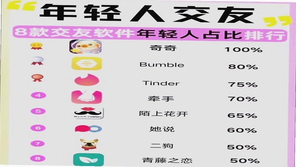 旅对 同类社交软件 对比 推荐