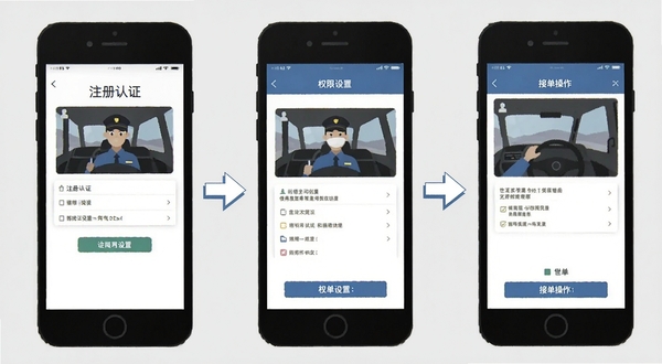 世德司机使用教程示意图,画面为手机屏幕分步骤展示注册认证、权限设置、接单操作三个界面,背景为简洁浅灰色,配有箭头引导,扁平化教学风格