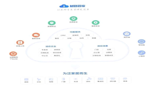 材路管家多人协作设置