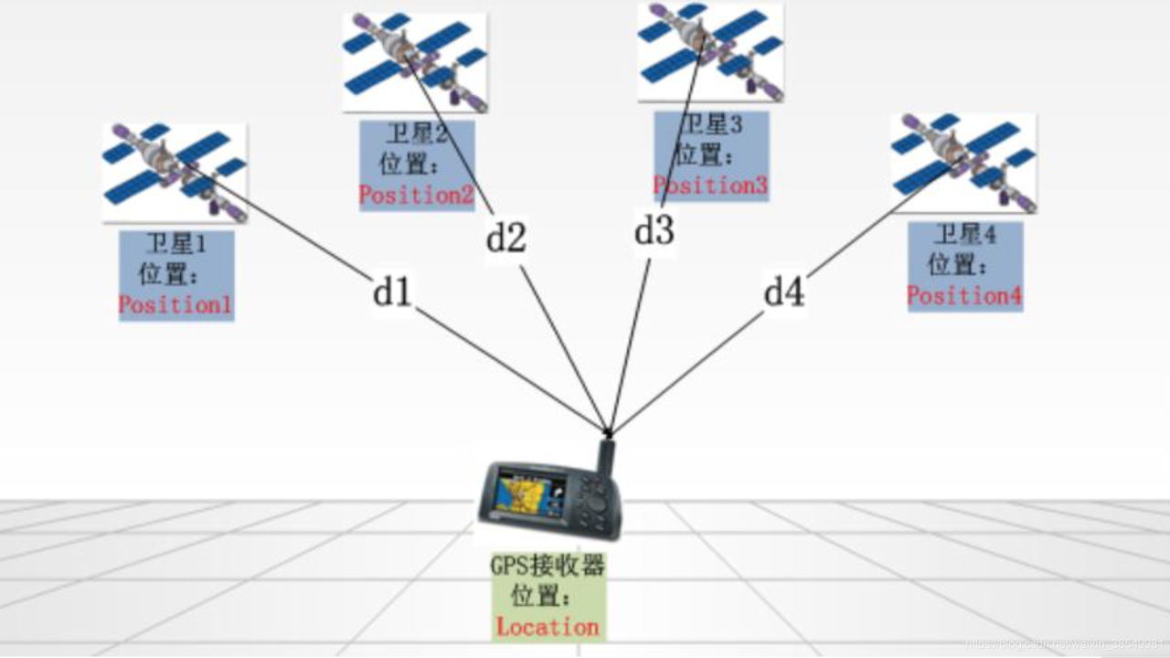 手机号定位追踪寻人原理与常见误区解析图