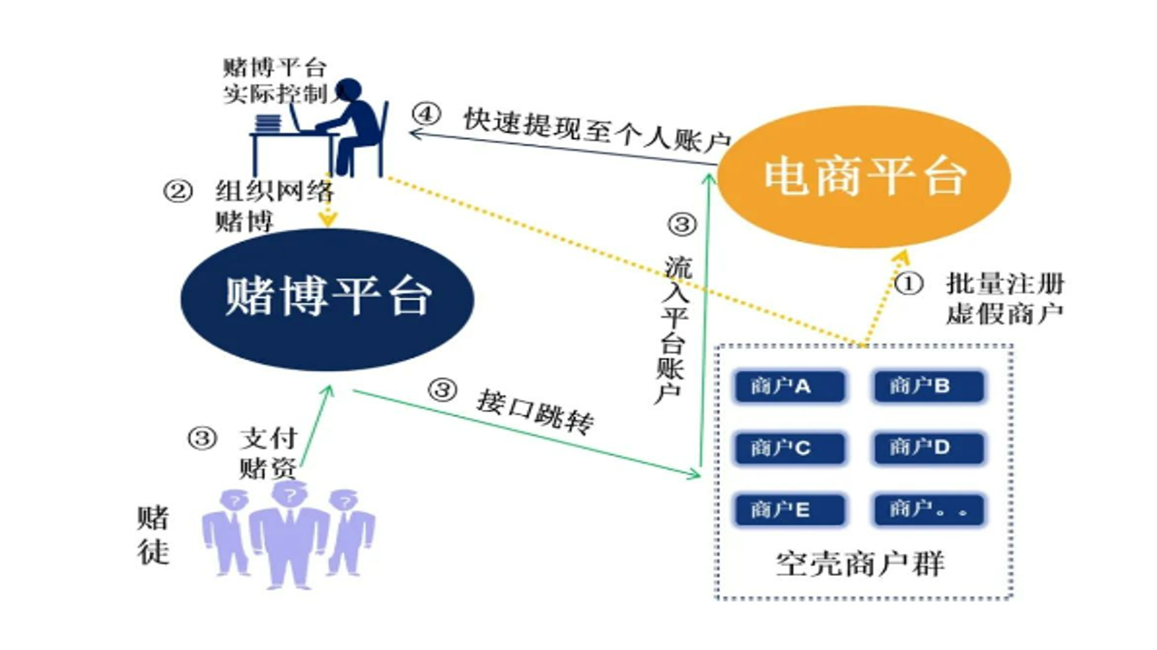 非法定位软件诈骗套路与正规渠道对比图