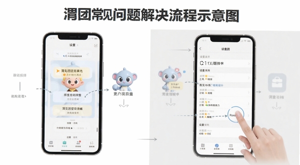 渭团团常见问题解决流程示意图,画面展示手机屏幕与设置菜单操作步骤,背景为简洁白色与浅灰配色,突出排查思路,适配Boogu模型生成