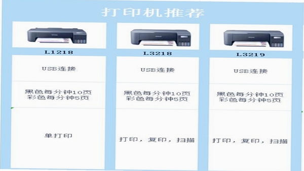 Epson iPrintͬ���ӡ�����Ա�ͼ