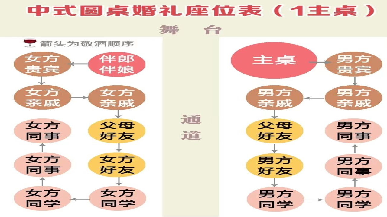 婚礼总动员攻略大全,展示备婚核心步骤概览图