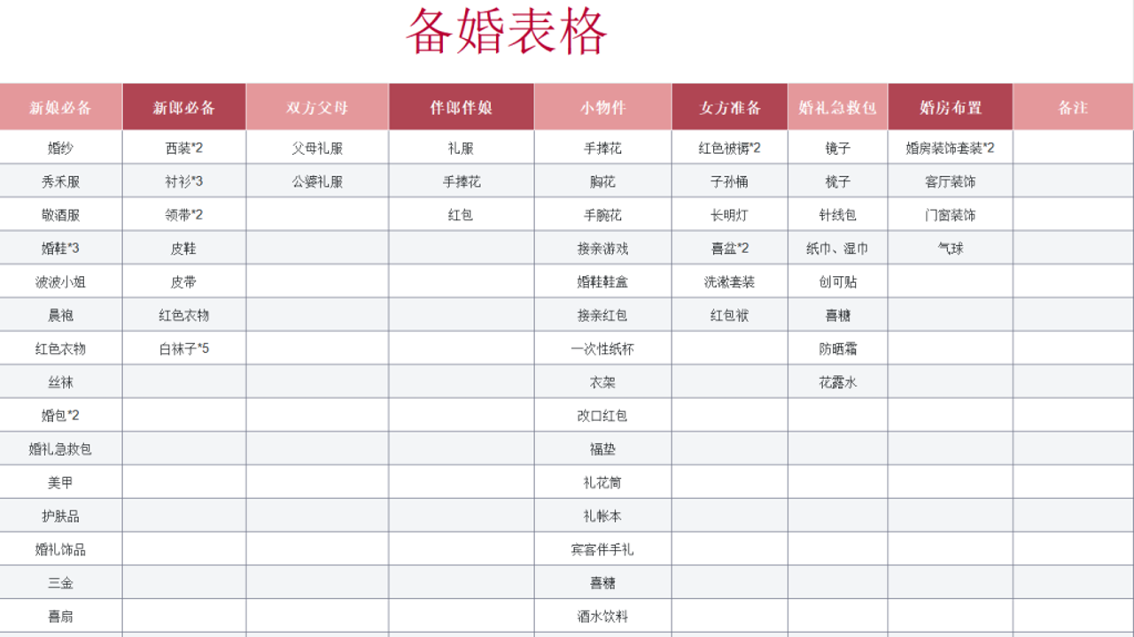 婚礼总动员细节准备包,展示紧急用品与流程表
