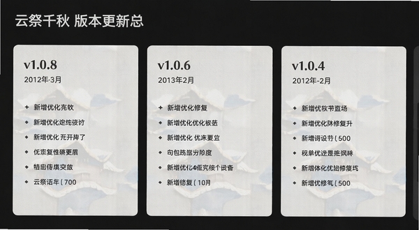 �Ƽ�ǧ��汾������־չʾ���棬����v1.0.8��v1.0.6��v1.0.4�����汾��Ƭ��ÿ�ſ�Ƭ��ע���������������Ż��޸���Ŀ���������ǳ���ʸп�Ƭʽ���֣�������������
