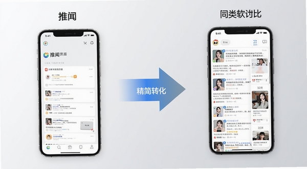 推闻 与同类软件对比示意图,左侧为推闻简洁界面,右侧为信息繁杂的资讯流,中间用箭头表示从繁杂到精简的转化,背景为浅灰色渐变,突出推闻的清爽阅读理念。