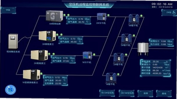 Զ������ ���豸���� ����