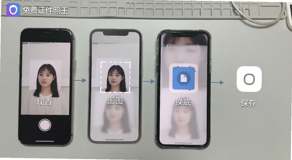 免费证件照王 移动端操作流程图,手机屏幕显示拍摄、抠图、换底、保存四个步骤,背景为浅灰色工作台,图标简洁,带软件名称标识