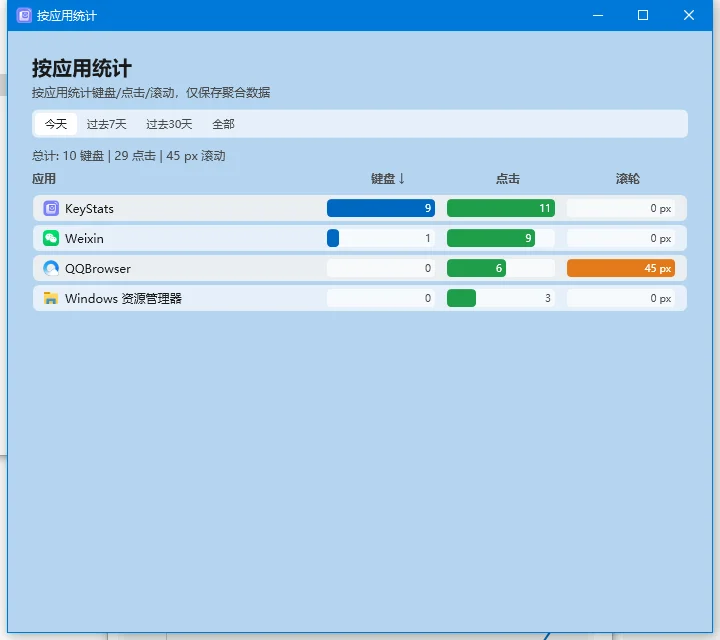 KeyStats绿色版运行截图