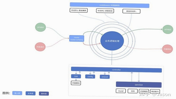 G服务框架检测 使用教程 操作方法