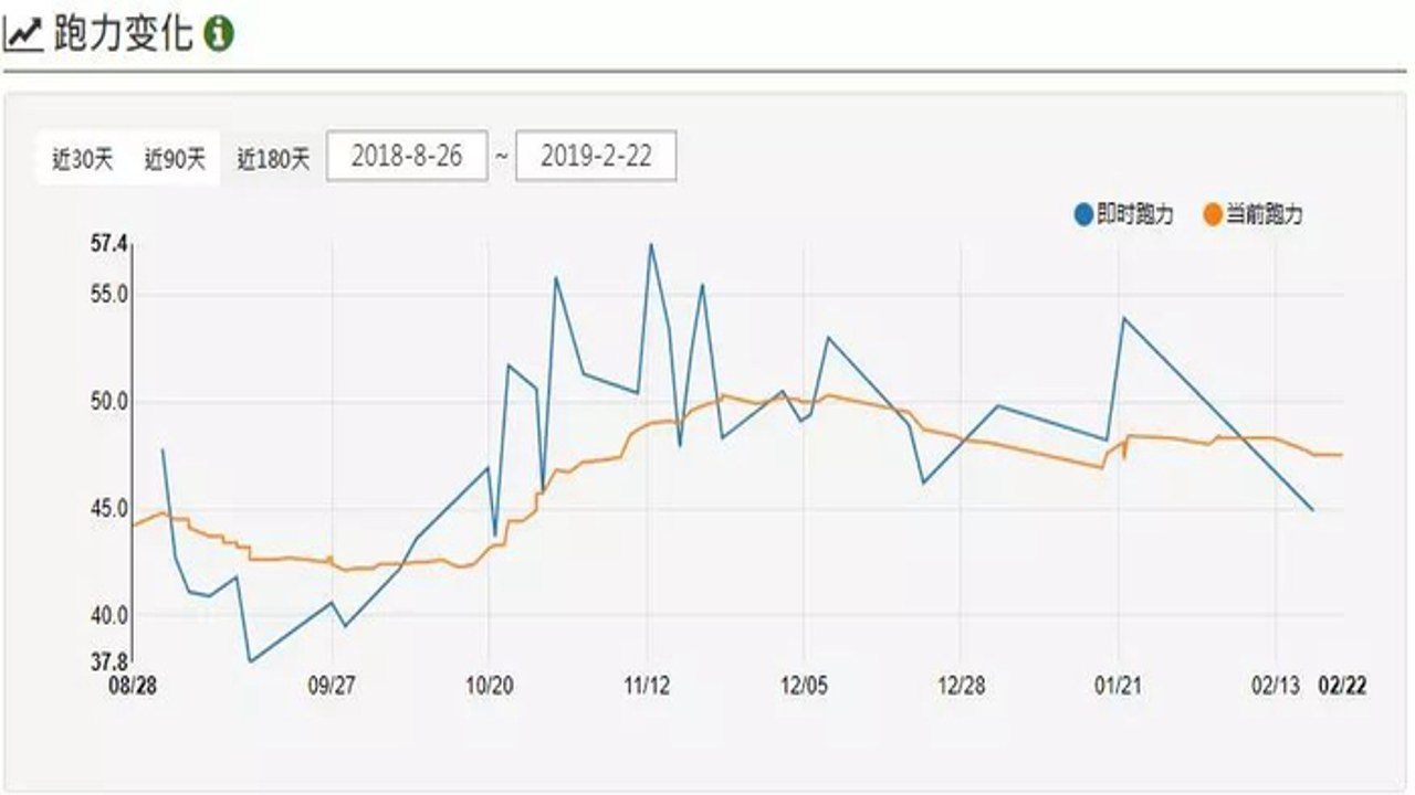 RQrun跑步App用户评价与优缺点总结对比图