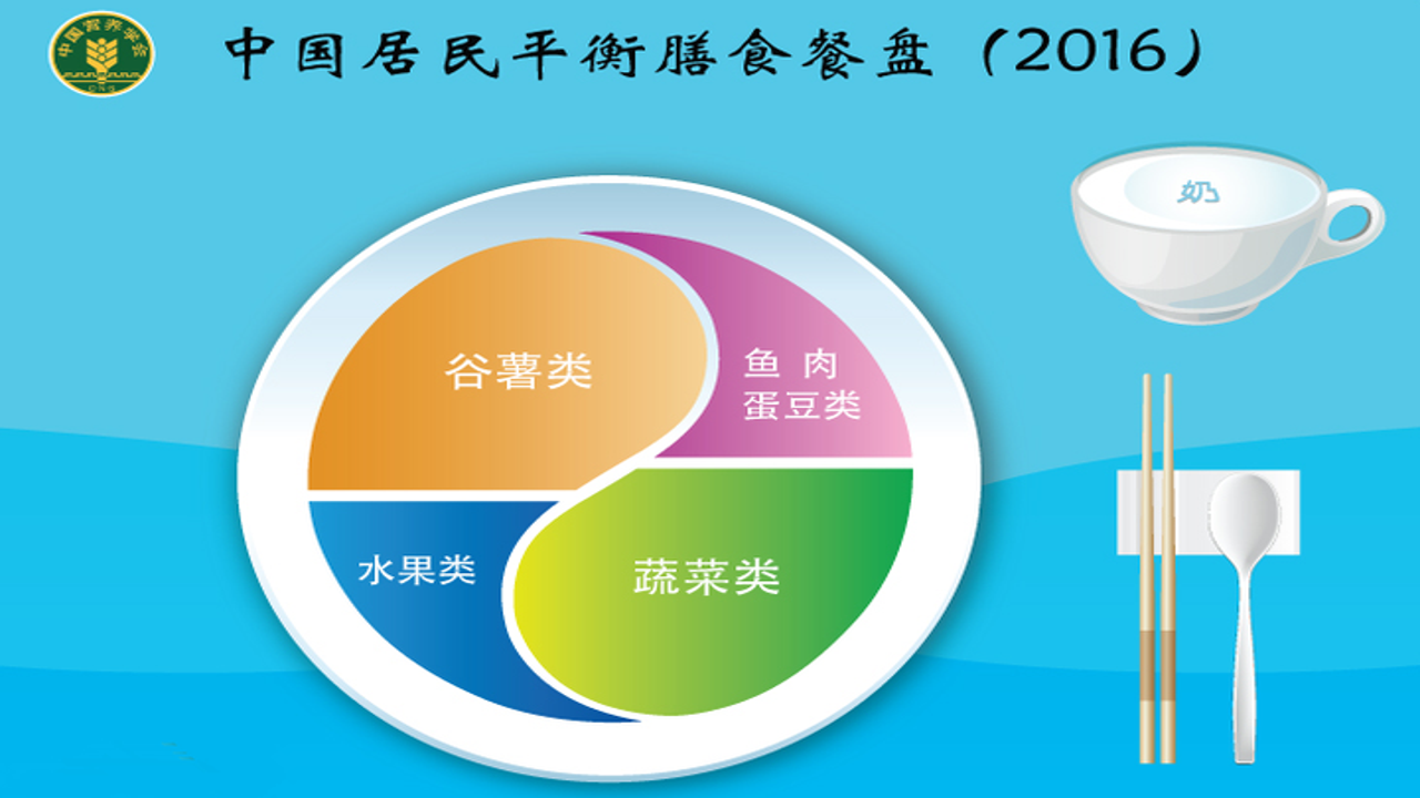 减乎饮食结构调整与初期饥饿感体验