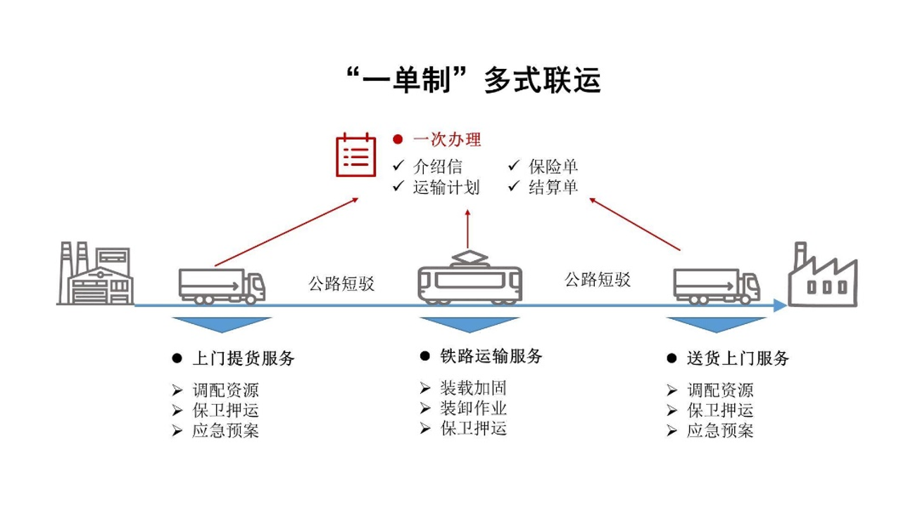 联畅运物流专线最新价格表及发货费用参考图解