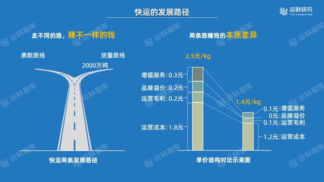联畅运热门城市线路价格差异及偏远地区费用说明