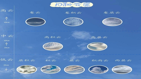 天气预报站使用教程图解