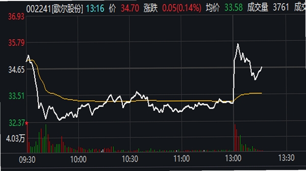 歌尔生活服务 登录 账号 问题