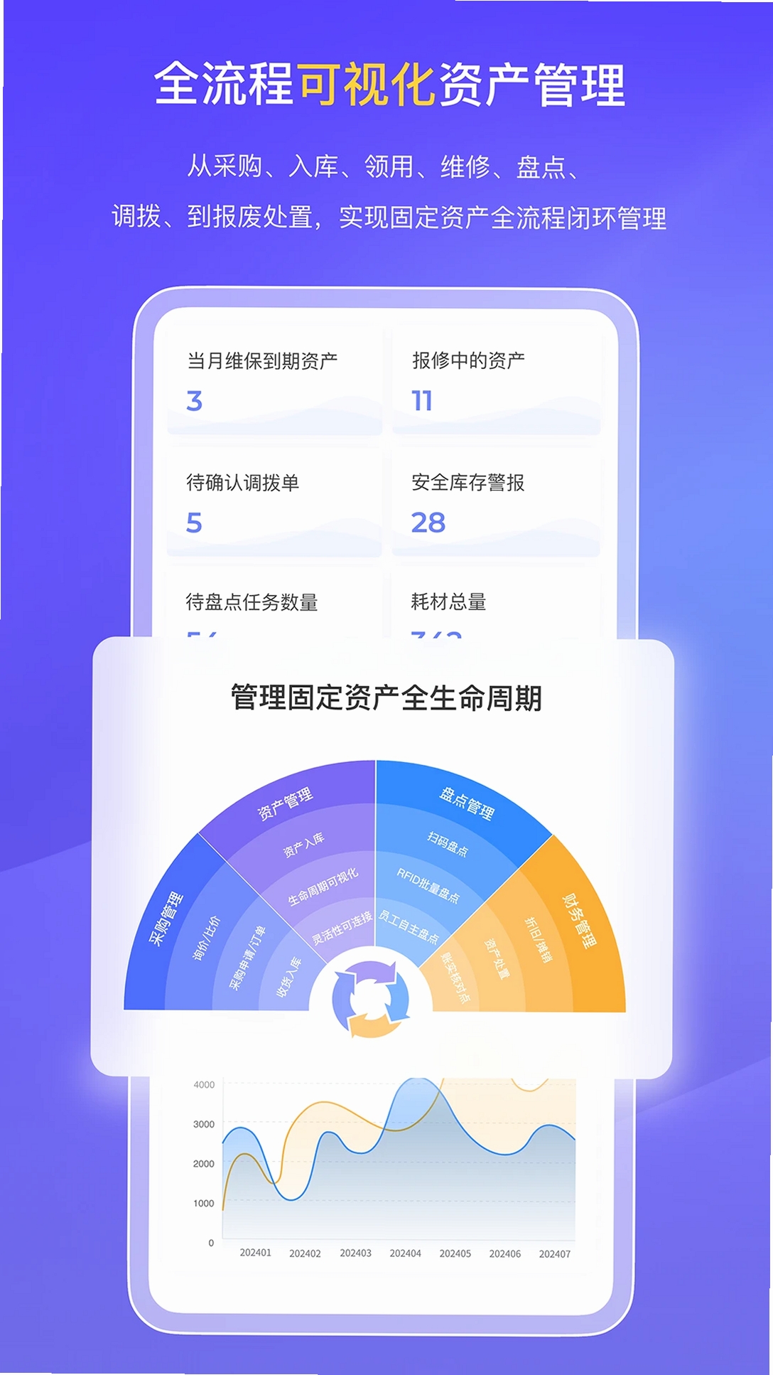 易点固定资产管理运行截图