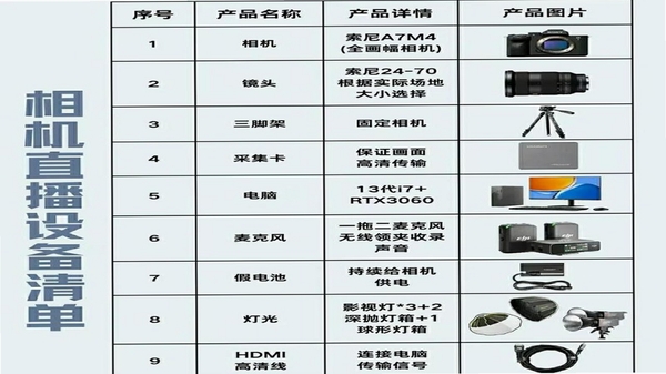 Camera Monitor 支持设备列表查询