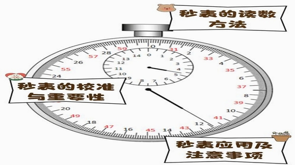 秒表读数 计次数据复制粘贴操作