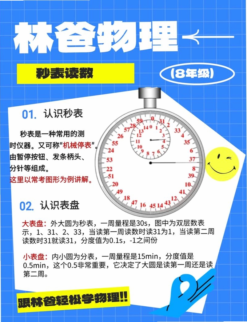秒表读数运行截图