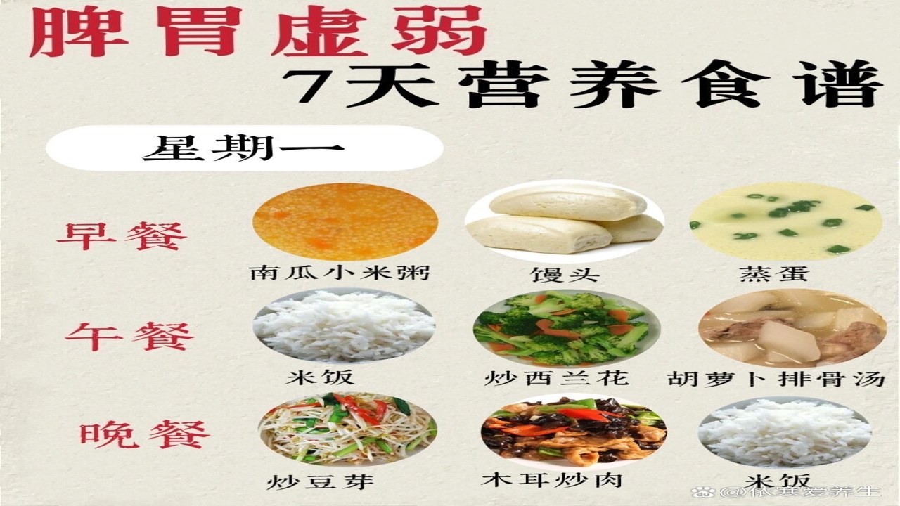 脾胃健康饮食与正气固本食材搭配展示图