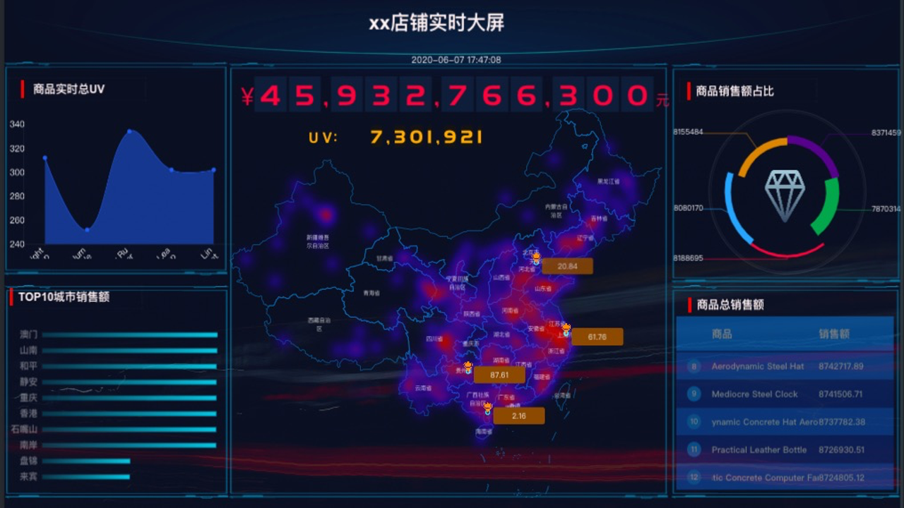 数创云仓后台数据大屏界面,显示实时库存动态与订单处理效率,展示数据分析能力