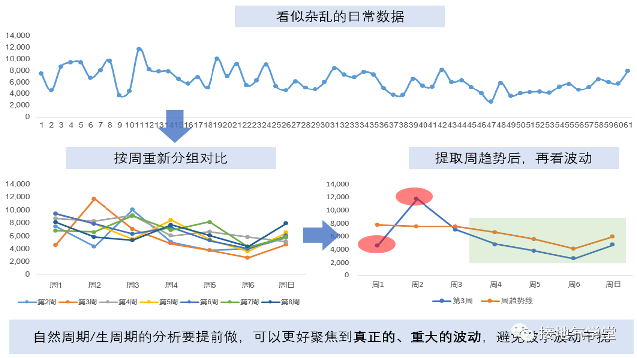 ONSR市场波动分析图表与关键入场时机节点标记