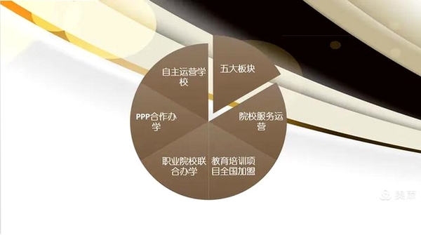 知鱼圈运行截图