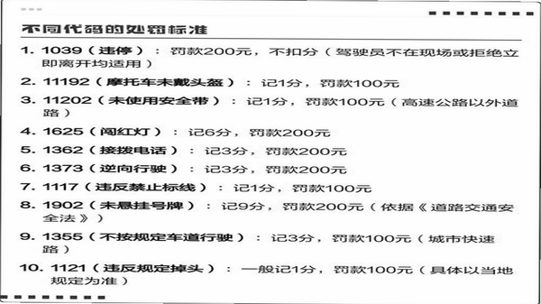 ����Υ�´���ָ�� Υ�´�����ձ� �ֻ�Ӧ�ý���