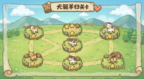 犬驱羊归关卡选择地图界面,画面展示一张手绘风格的牧场地图,上面分布着多个关卡节点,每个节点显示星级评价,有的三星有的两星,地图上有小路连接各个区域,背景是远山和云朵,整体风格清新可爱,适配Boogu模型生成。