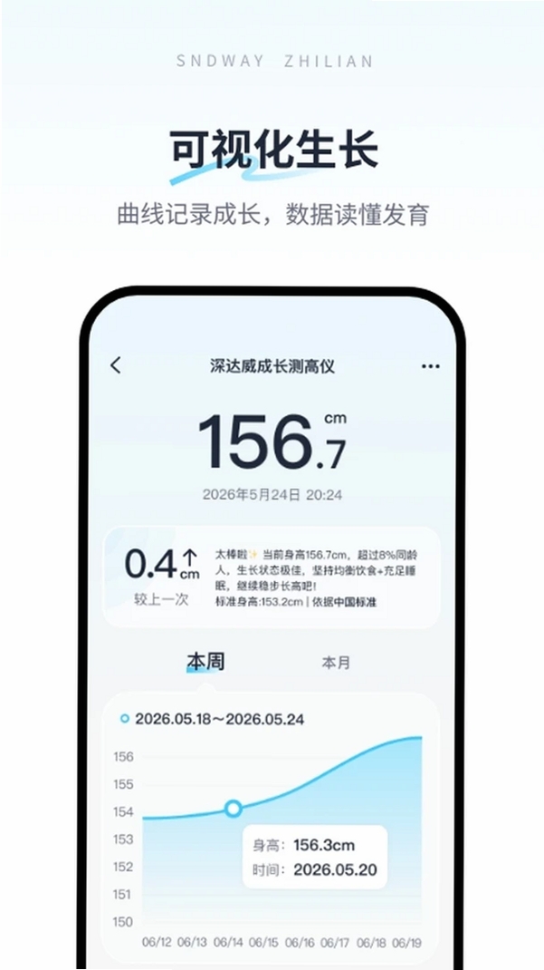 SNDWAY Smart Home运行截图