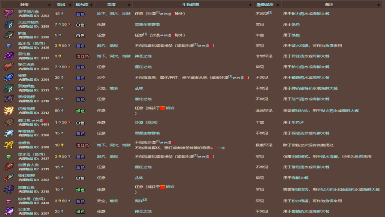 渔力全开白也mod菜单版安装步骤及权限设置截图