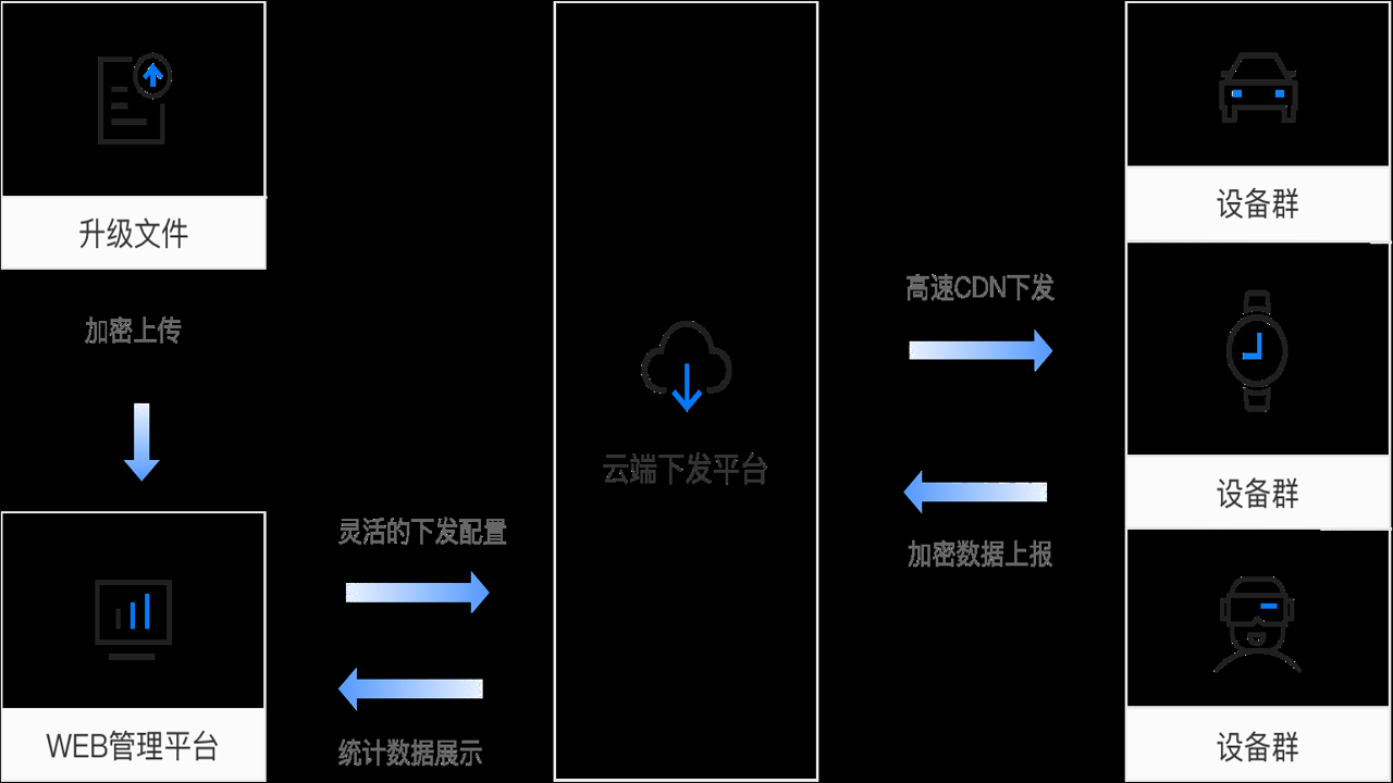 使用ota提取器免费版最新版本(Payload Dumper)解析OTA包的操作步骤截图