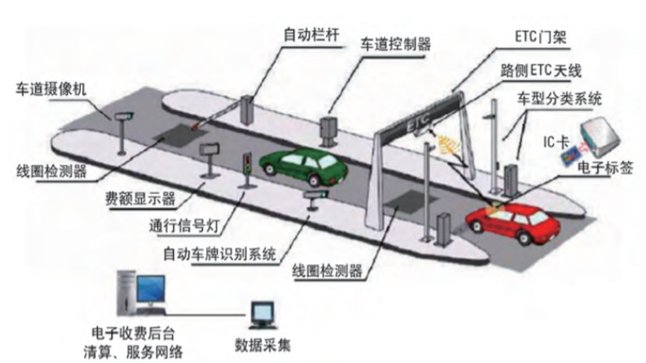 高速路ETC通行OBU设备指示灯状态辨别图解